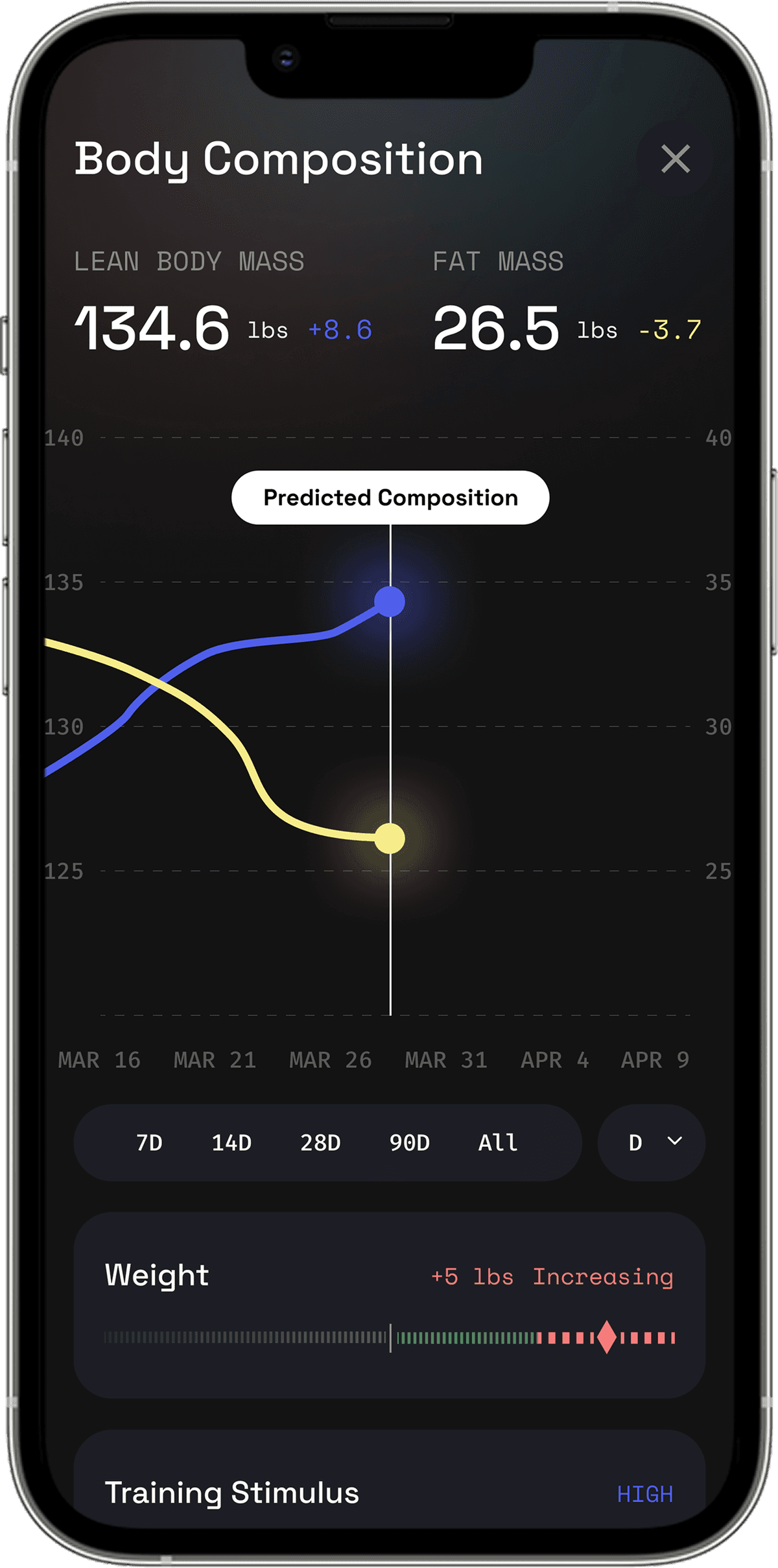 Prana body prediction phone mockup